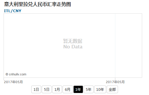 意大利里拉兑塞拉利昂利昂汇率走势图